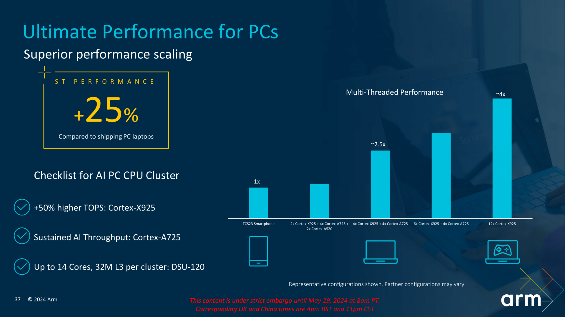 疯狂PPT，Arm新架构X925、A725、G925发布：单核性能提升36%？