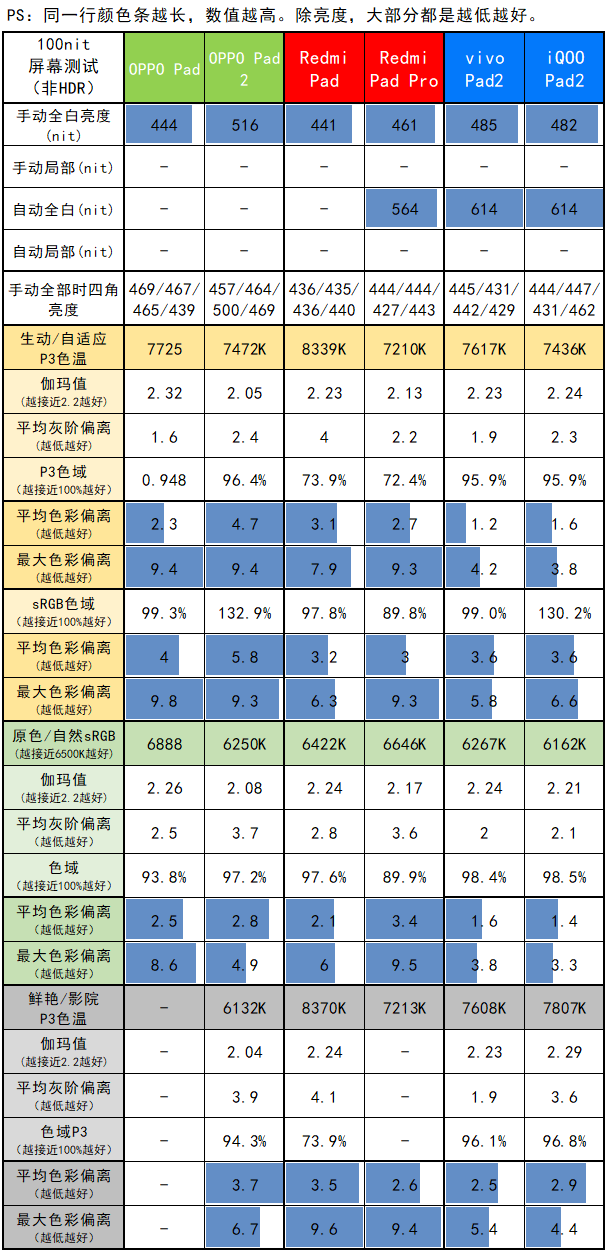 2499元起的次旗舰，iQOO Pad2评测：首台骁龙8s Gen 3平板