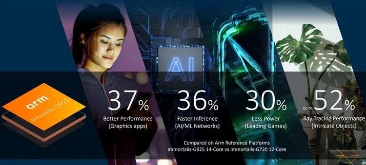 疯狂PPT，Arm新架构X925、A725、G925发布：单核性能提升36%？