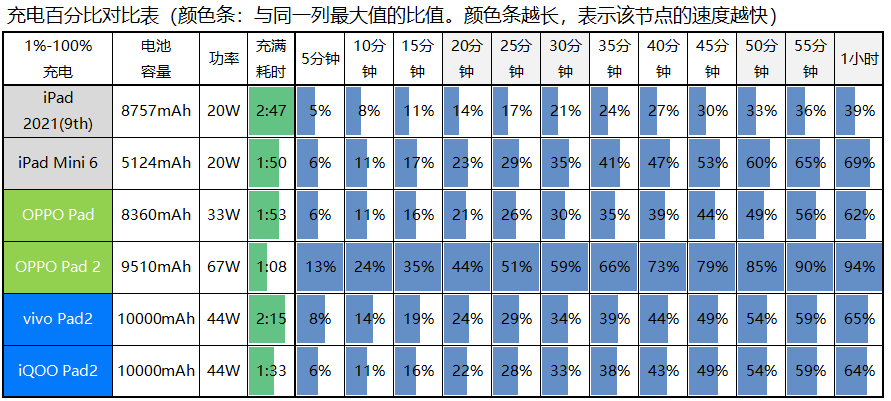 2499元起的次旗舰，iQOO Pad2评测：首台骁龙8s Gen 3平板