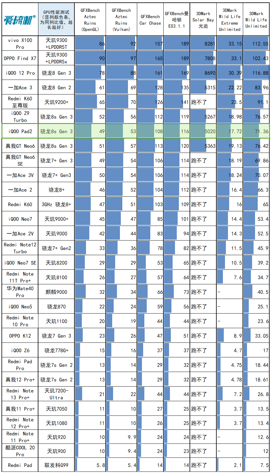 2499元起的次旗舰，iQOO Pad2评测：首台骁龙8s Gen 3平板