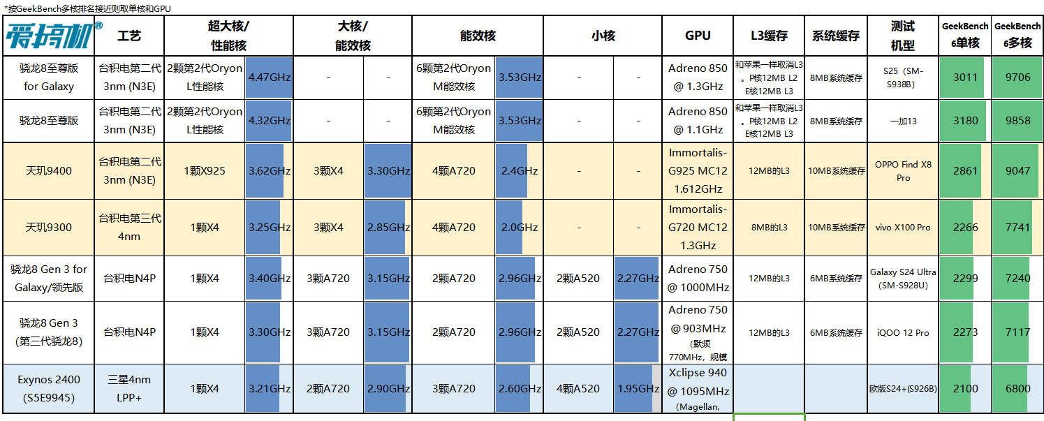 三挖孔+侧边指纹，Mate 70真机现身 | 明年才有魅族22 | 骁龙8至尊版2爆料：又来三星工艺？