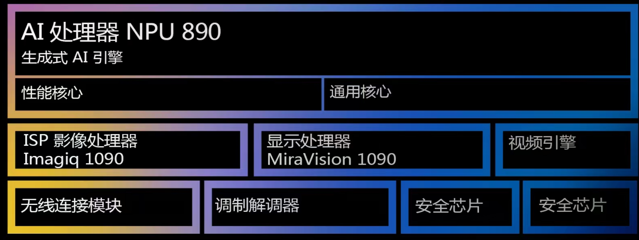 联发科天玑9400测试与深度分析：刷纪录的291亿晶体管+GPU卫冕冠军