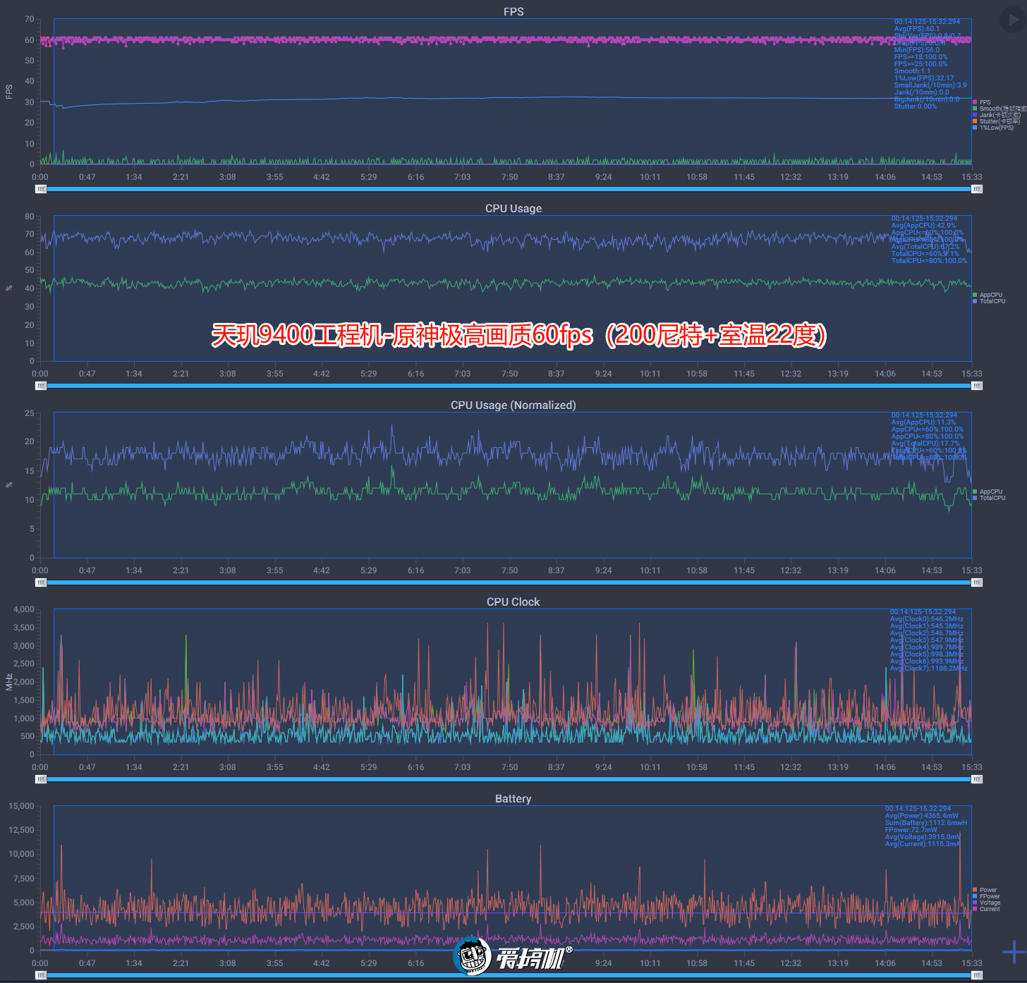 联发科天玑9400测试与深度分析：刷纪录的291亿晶体管+GPU卫冕冠军