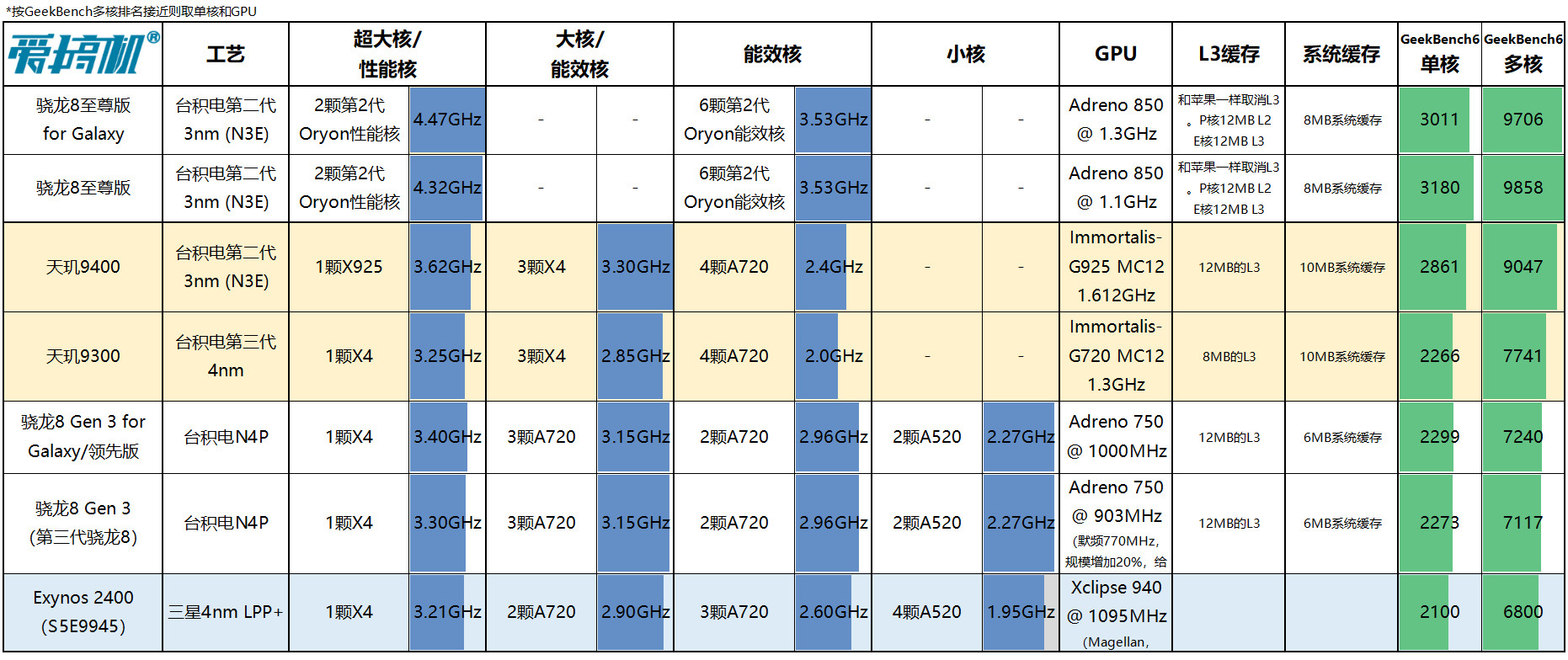 电竞味回来了，iQOO 13评测：3999元起的骁龙8至尊版+2K屏+超声波指纹+对称双扬