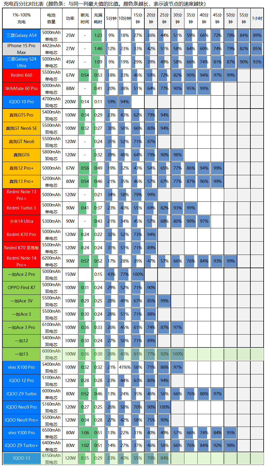 电竞味回来了，iQOO 13评测：3999元起的骁龙8至尊版+2K屏+超声波指纹+对称双扬