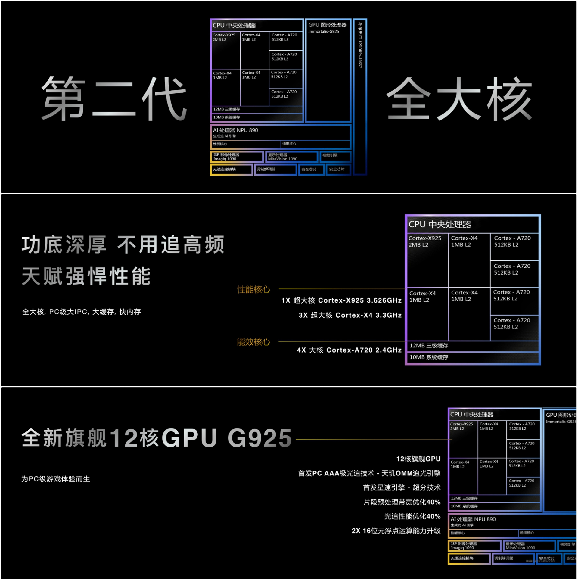 联发科天玑9400发布：291亿晶体管+X925超大核，vivo X200系列首发