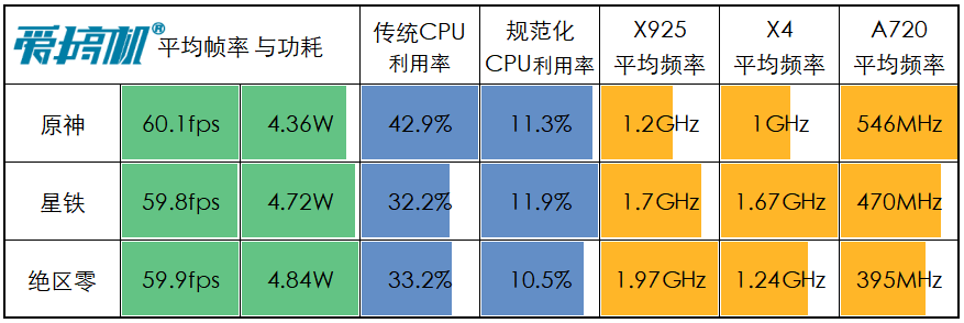 联发科天玑9400测试与深度分析：刷纪录的291亿晶体管+GPU卫冕冠军